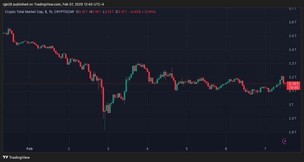 crypto, TOTAL