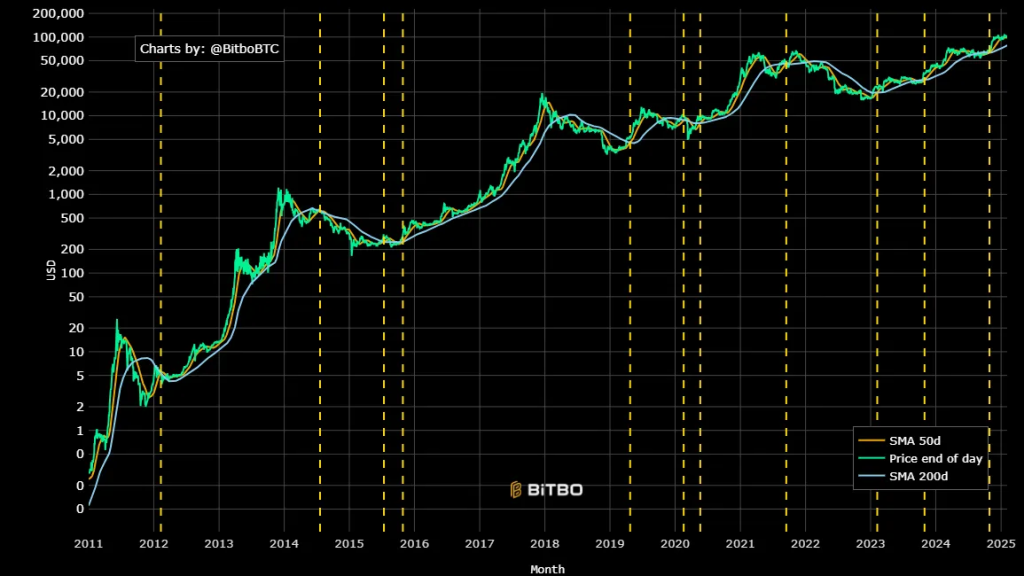 charts-by-bitbotbtc