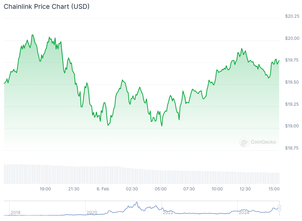 chainlink-price-chart