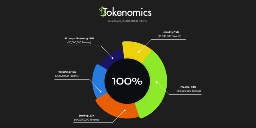 tokenomics