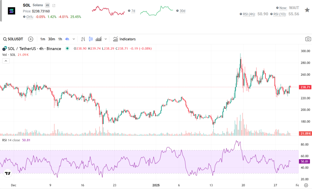 sol-usdt-chart