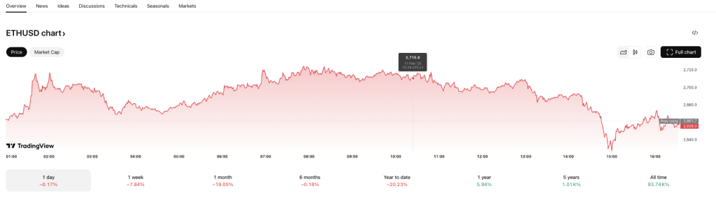 eth-usd-chart