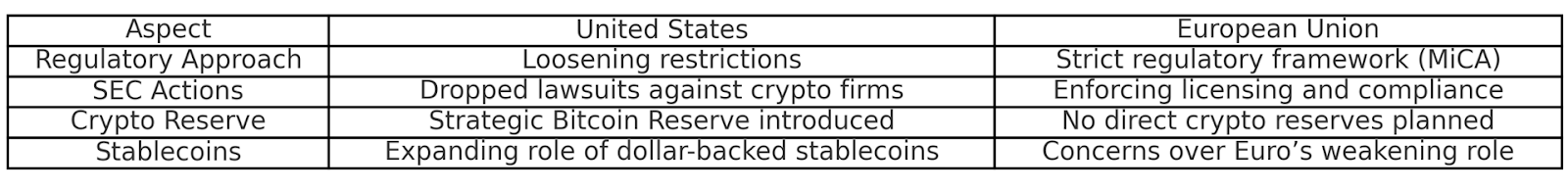 SHOCKING! US Crypto Policies Could Spark Financial Crisis, Warns ECB Official