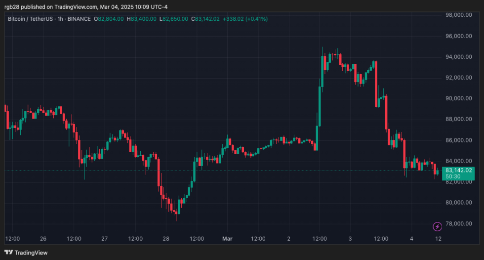 coinbase, bitcoin, btc, btcusdt