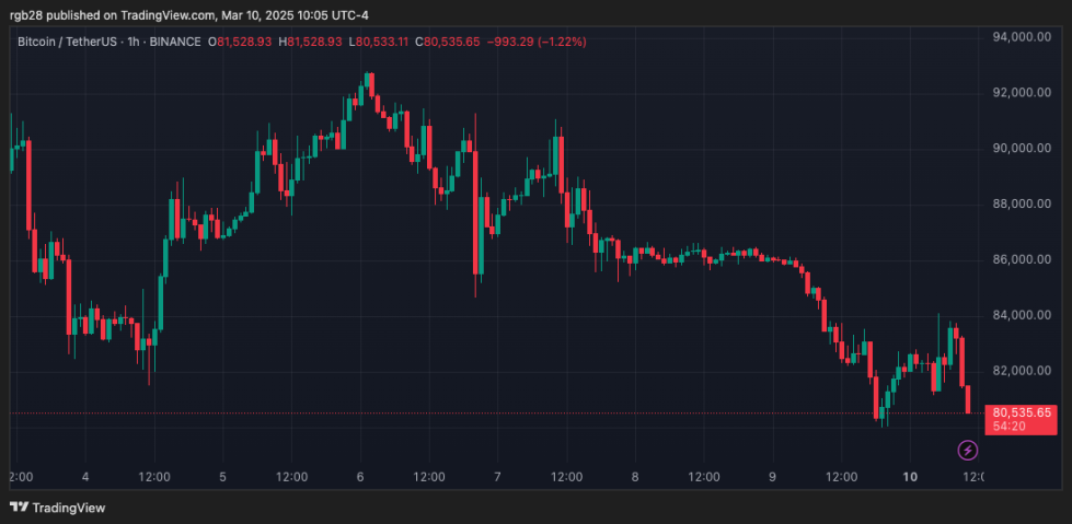 bitcoin, btc, btcusdt