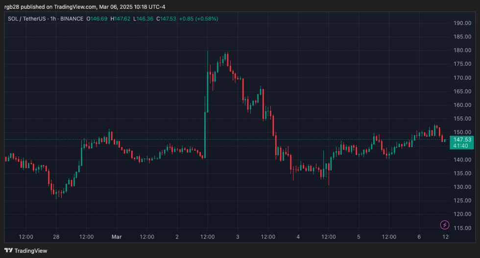 crypto, Solana, Sol, solusdt