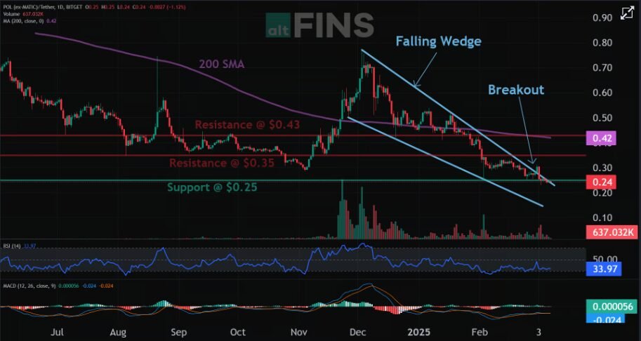 Polygon Crypto Next Target