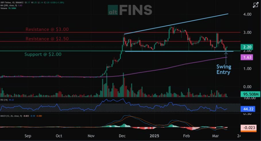 XRP Shines Up: Ripple Next Target Revealed!