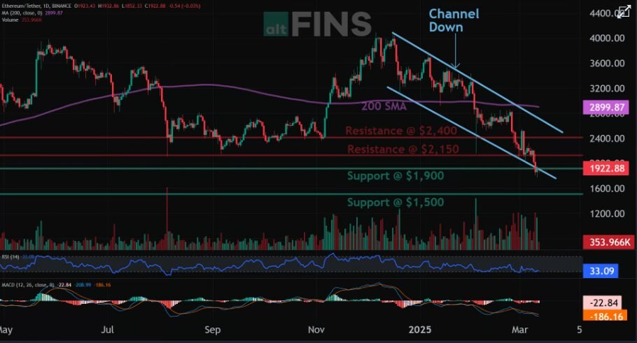 Ethereum Next Target