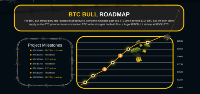 BTC Bull roadmap