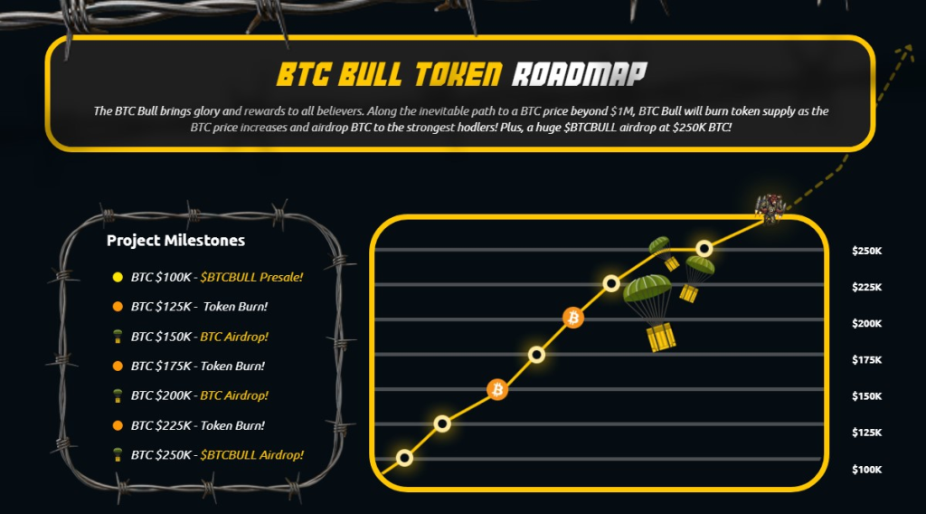 btc-bull-token