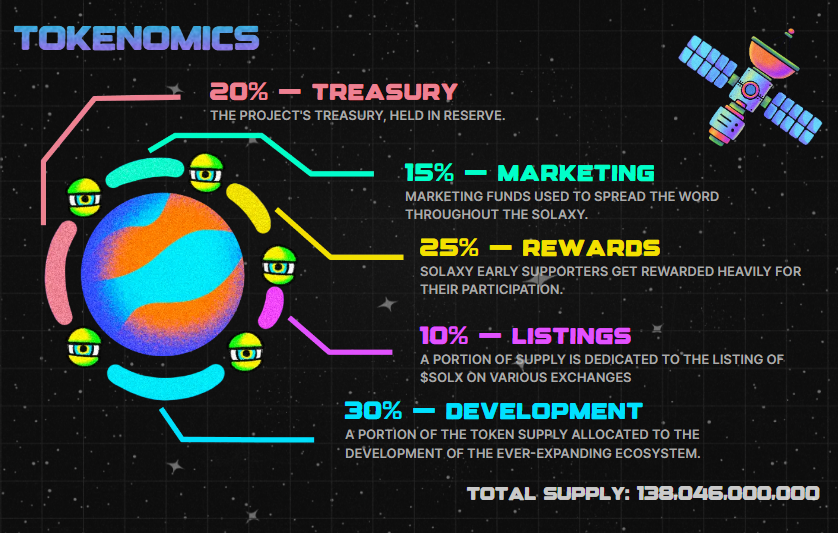 solaxy-presale