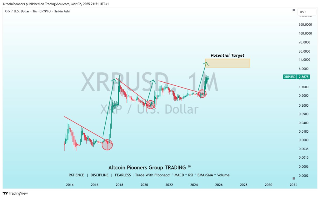 xrp-usd-chart