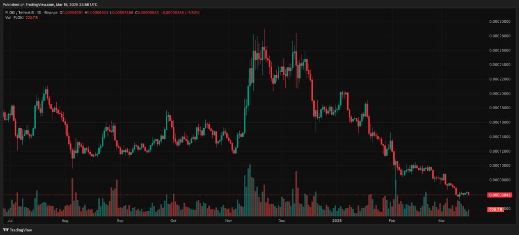 trading-view